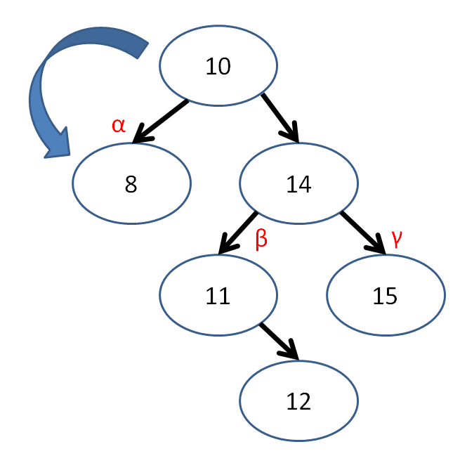 Andrew Forney - UCLA CS