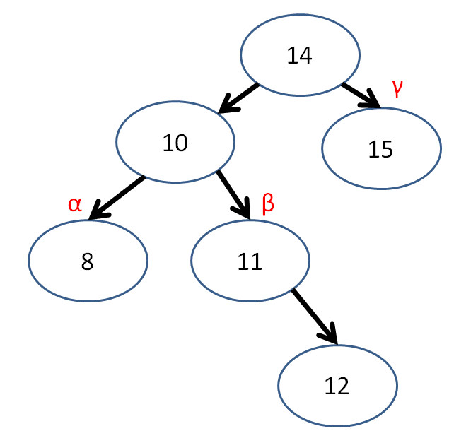 Andrew Forney - UCLA CS